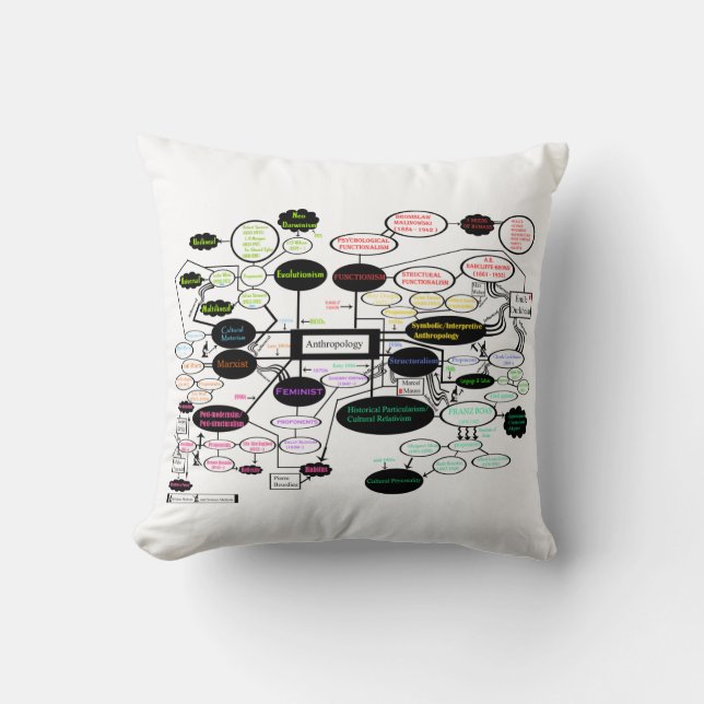 Coussin Carte du concept d'anthropologie (Recto)