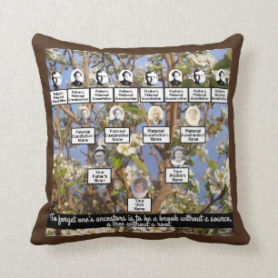 Coussin Citation Ancêtre Famille Arbre Quatre Générations 