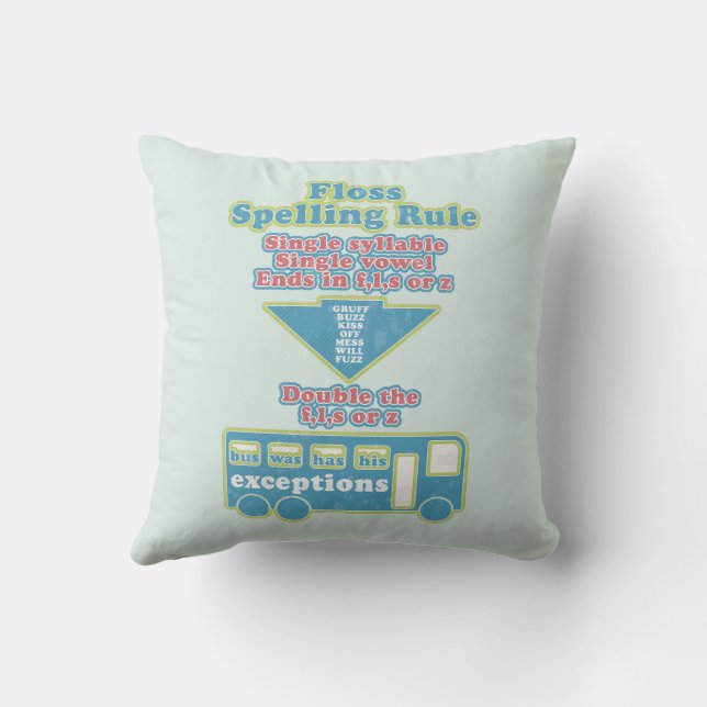 Coussin Floss Rule Phonics Apprentissage Anglais (Verso)