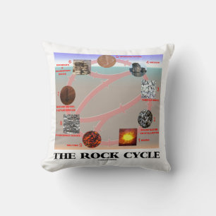 Coussin Géologie du cycle du roc Science de la Terre