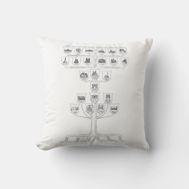 Coussin Histoire de l'architecture Illustration Vintage (Recto)
