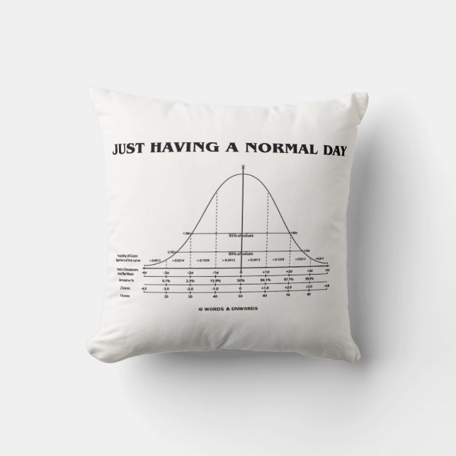 Coussin Juste ayant un jour normal (humour de courbe de (Recto)