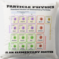 La Physique Des Particules Est Un Modèle Élémentai