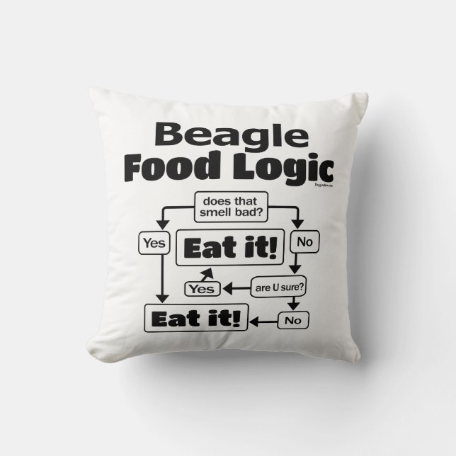 Coussin Logique alimentaire beagle (Recto)