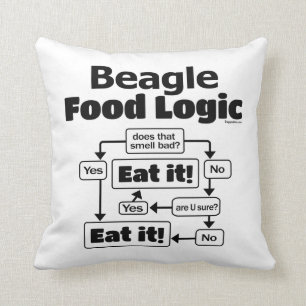 Coussin Logique alimentaire beagle