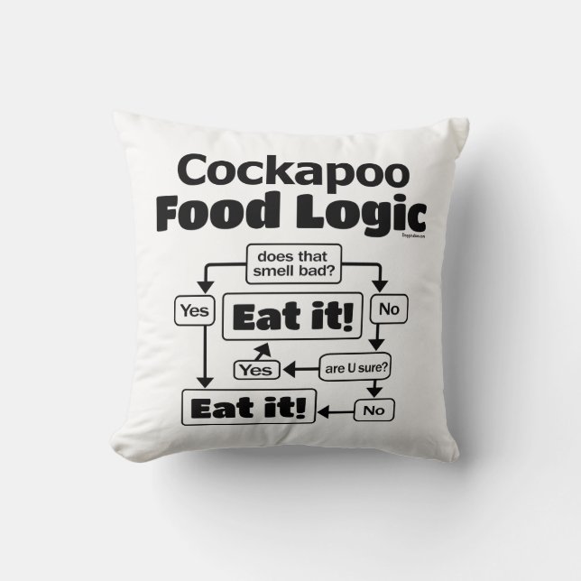 Coussin Logique alimentaire Cockapoo (Recto)