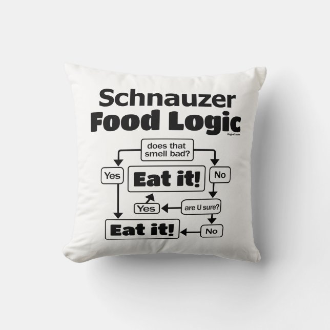 Coussin Logique alimentaire Schnauzer (Recto)