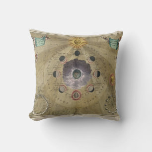 Coussin Phases vintages de l'art graphique de la Lune - sé