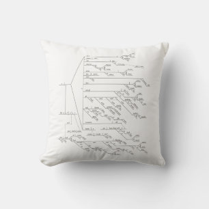 Coussin Phrase de 184 mots diagrammée de Walt Whitman