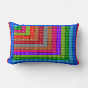 Coussin Rectangle Table de multiplication colorée