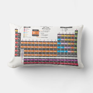 Coussin Rectangle Tableau périodique
