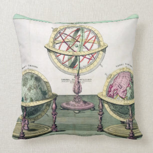 Coussin Représentations typiques des sphères artificielles