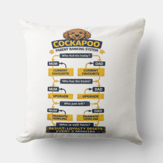 Coussin Système de classement des parents de Cockapoo Cade