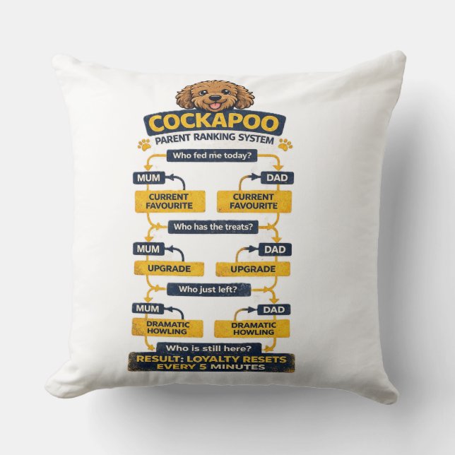 Coussin Système de classement des parents de Cockapoo Cade (Recto)