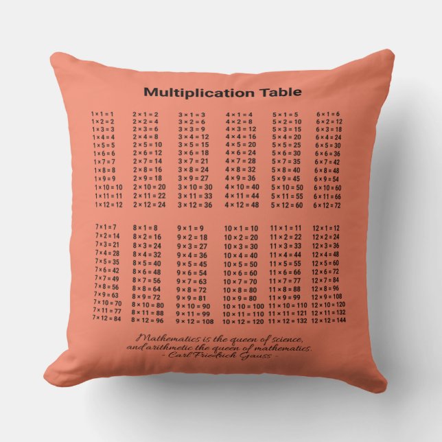 Coussin Tableau de multiplication (Recto)