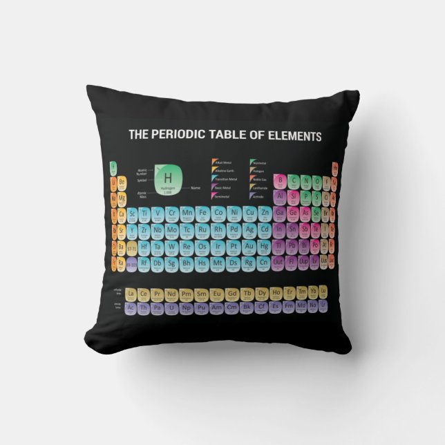 Coussin Tableau périodique des éléments lancer l'oreiller (Recto)