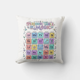 Coussin Tableau Périodique Licorne de Magie Cadeau Mignon
