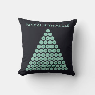 Coussin Triangle de Pascal