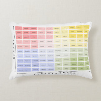 Coussins Décoratifs Graphique des sentiments de compteur d'humeur