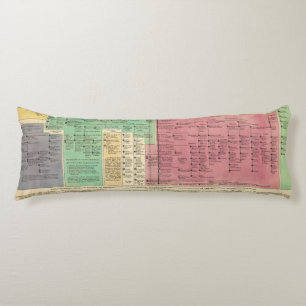 Coussins Longs Le Portugal à partir de 1092 à 1815