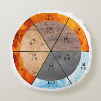 Méridien Organ Elements Horloge personnalisable