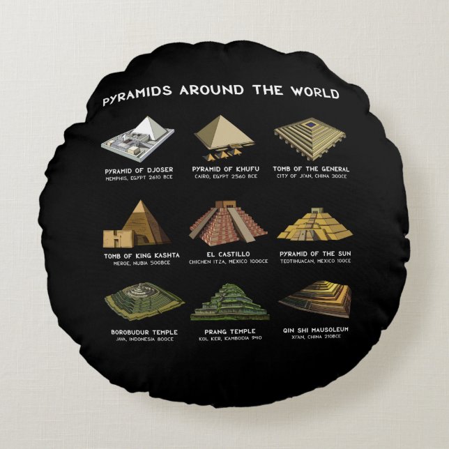 Coussins Ronds Pyramides Du Monde Archéologie Civilisations (Devant)