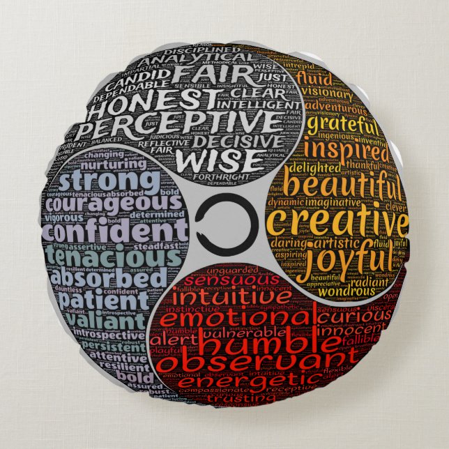 Coussins Ronds Qualités de puissance, de sagesse, de sentiment, (Devant)