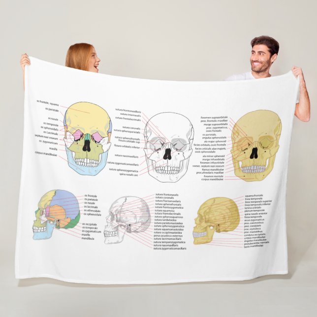 Couverture Polaire Anatomie humaine Le crâne humain illustré couvertu (En situation)