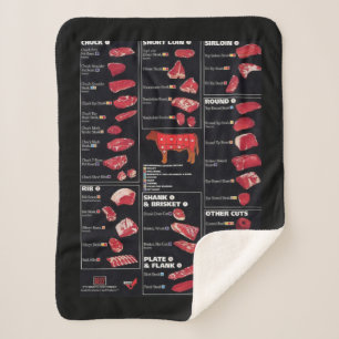 Couverture Sherpa Tableau de Viande