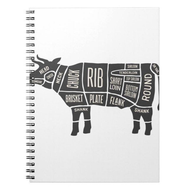 Cow Butcher Chart Notizblock (Vorderseite)