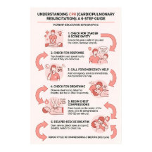 CPR 6-Schritte-Anleitung: Herz-Lungen-Wiederbelebu