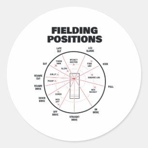 Cricket-Feldpositionen-Shirt Fielder Cricket 1 Runder Aufkleber