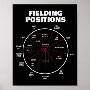 Cricket-Feldpositionen-Shirt Fielder Cricket 2 Poster