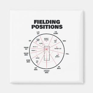 Cricket-Feldpositionen-Shirt Fielder Cricket Magnet