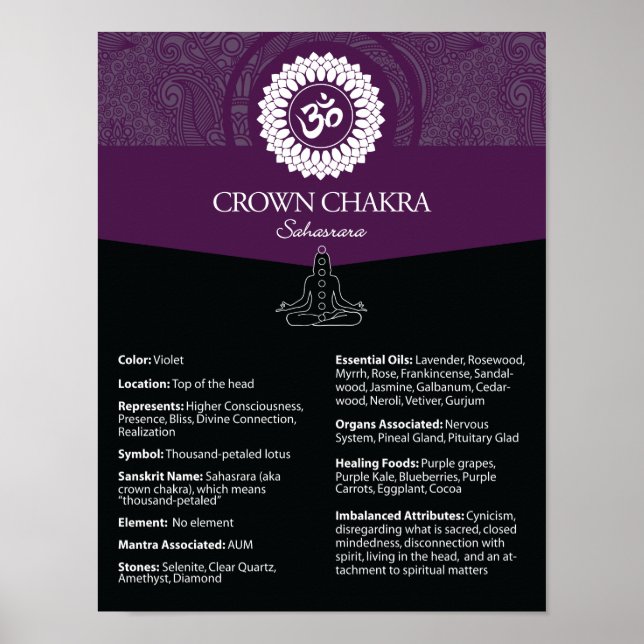 Crown Charka Poster (Vorne)