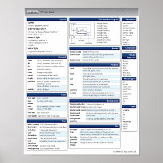 CSS Cheat Sheet Poster