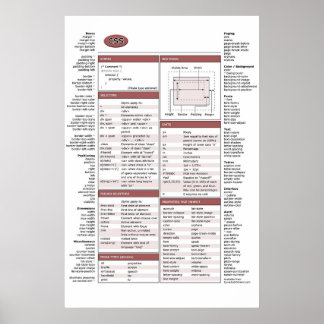 CSS Cheat Sheet Poster
