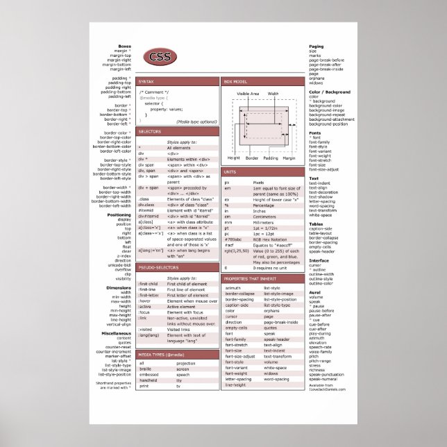 CSS Cheat Sheet Poster (Vorne)