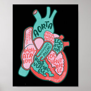 Cvicu Herzkrankheit Anatomie des menschlichen Herz Poster