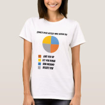 DailyMeme Lol-Diagramm T - Shirtdamen "Rick