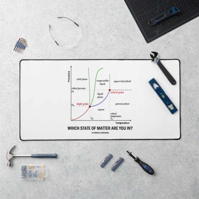 Dans Quel État Vous Trouvez ? Chimie de l'eau (Poste de travail)