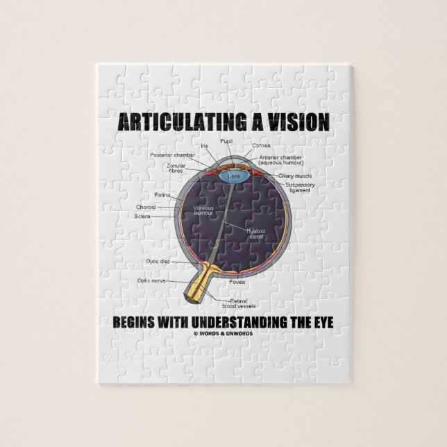 Das Artikulieren einer Vision fängt an, das Auge (Vertikal)