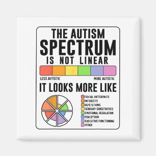 Das Autismus-Spektrum ist kein lineares Autismus-B Magnet