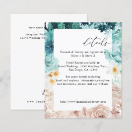 Das Budget Türkis und Rosa Rosa