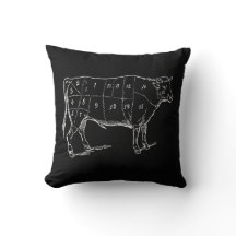 Das Diagramm des Rindfleisch-Metzgers auf
