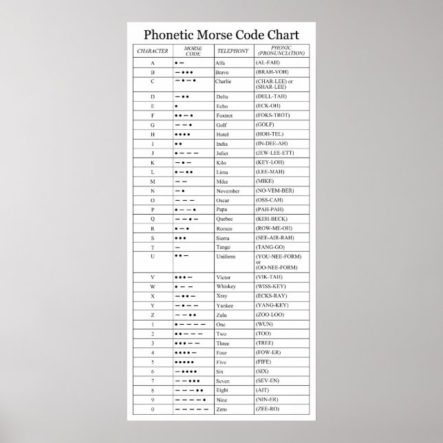 Das Diagramm für Phonetik und Morbus der FAA Poster (Vorne)