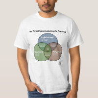 Das drei Spitzen Cyclocross venn Diagramm