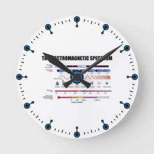 Das elektromagnetische Spektrum Runde Wanduhr