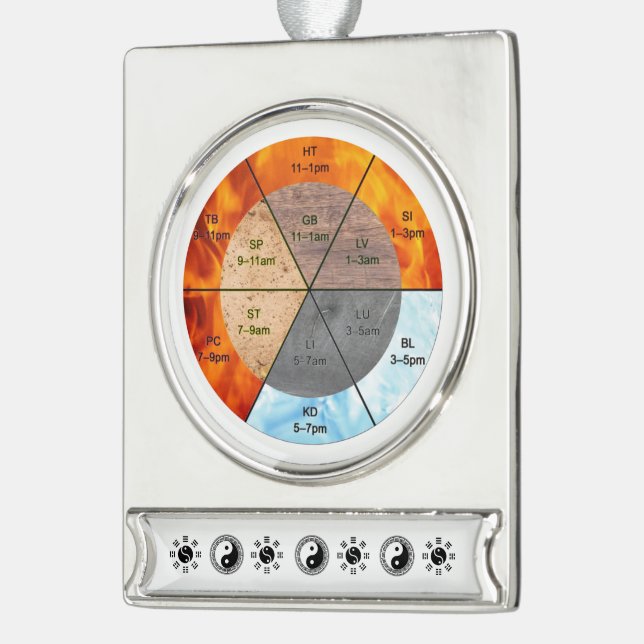 Das Gleichgewicht: Ba Gua, 8 Trigramm Yang TCM Banner-Ornament Silber (Links)
