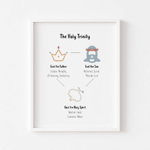 Das heilige Dreifaltigkeitsposter Poster
